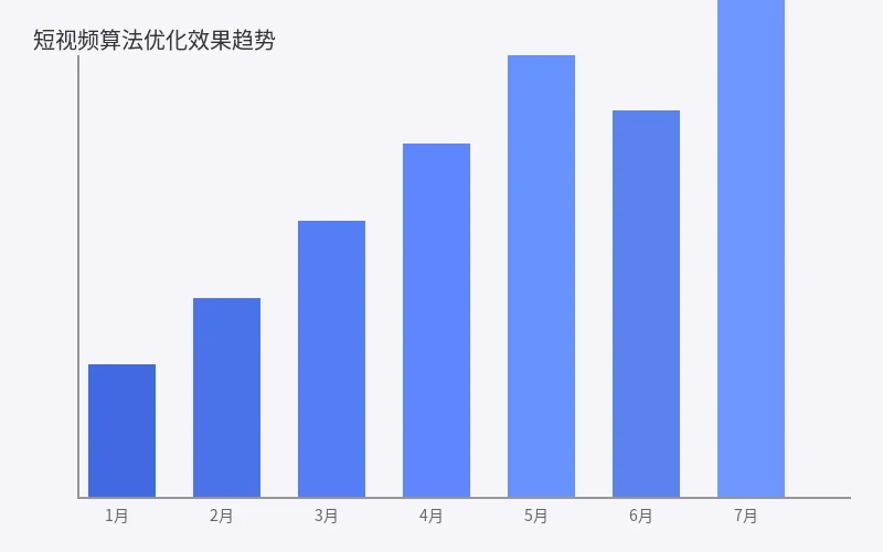 韩国女主播内容运营数据分析图表